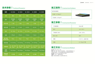 涂料参数（3）