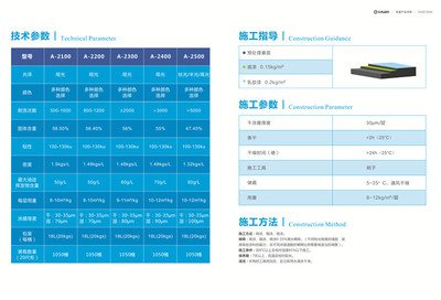 涂料参数（2）